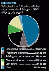 resizedimage200287-RD-Efforts_Fig2 resizedimage200287-RD-Efforts_Fig2