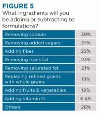 resizedimage200233-Ingredients_Fig5 resizedimage200233-Ingredients_Fig5