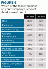resizedimage200284-RD-team-configuration_Fig6 resizedimage200284-RD-team-configuration_Fig6