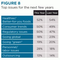 resizedimage200201-top-issues_Fig8 resizedimage200201-top-issues_Fig8