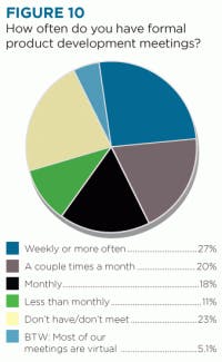 resizedimage200325-team-meetings_Fig10 resizedimage200325-team-meetings_Fig10