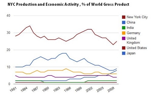 1660253955753 Nycproductivitytrends