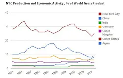 nyc-productivity-trends nyc-productivity-trends