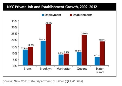 1660253957281 Nyquarterlycensus