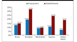 NY-quarterly-census