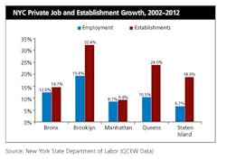 NY-quarterly-census NY-quarterly-census