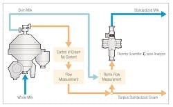 thermo-cheese-milk-scan thermo-cheese-milk-scan