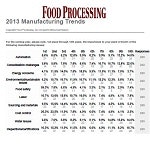 1660253987199 Manufacturingtrendscover