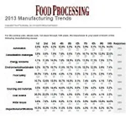 1660253987199 Manufacturingtrendscover 1660253987199 Manufacturingtrendscover
