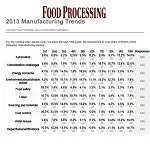 manufacturing-trends-cover manufacturing-trends-cover