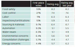 manufacturing-trends-2013 manufacturing-trends-2013