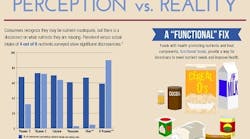 IFIC-consumer-nutrition-perception