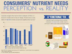 1660254004927 Ificconsumernutritionperception