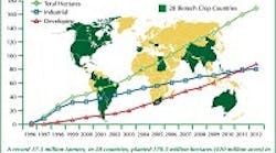 global-area-biocrops_small