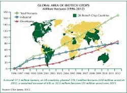 1660254051068 Globalareabiocrops Small