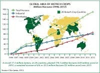 global-area-biocrops_small global-area-biocrops_small
