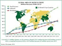 global-area-biocrops_small