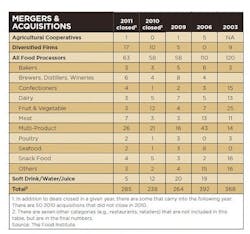 1660254141525 2012foodindustrymergersacquisitions 1660254141525 2012foodindustrymergersacquisitions