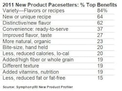 1660254144539 2011productpacesetters 1660254144539 2011productpacesetters