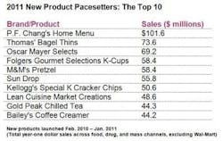 ResizedImage400252-2011-top-10-pacesetters ResizedImage400252-2011-top-10-pacesetters