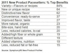 ResizedImage400298-2011-product-pacesetters ResizedImage400298-2011-product-pacesetters