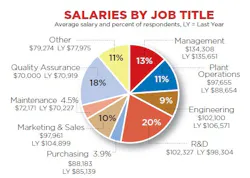 1660254166274 Salariesbyjobtitle 1660254166274 Salariesbyjobtitle