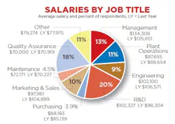 salaries-by-job-title salaries-by-job-title