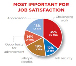 traits-for-job-satisfaction traits-for-job-satisfaction
