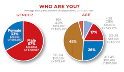demographics-food-industry- demographics-food-industry-