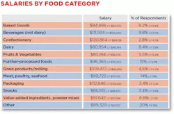 ResizedImage600394-salaries-by-category ResizedImage600394-salaries-by-category