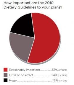 resizedimage250288-2010-Dietary-Guidelines resizedimage250288-2010-Dietary-Guidelines