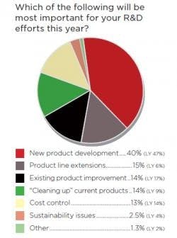 resizedimage250336-RD-efforts resizedimage250336-RD-efforts