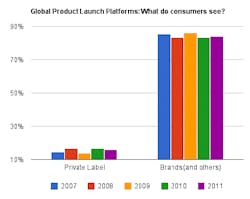 1660254189293 Globalproductlaunchplatforms 1660254189293 Globalproductlaunchplatforms