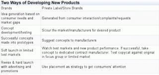 The Private World of Private Label Food Brands | Food Processing
