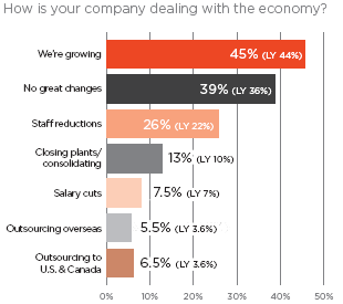 1660254249716 Manufacturingsurvey3updated