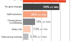 manufacturing-survey-3-updated manufacturing-survey-3-updated
