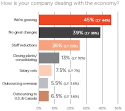 manufacturing-survey-3-updated manufacturing-survey-3-updated