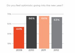 manufacturing-survey-2 manufacturing-survey-2