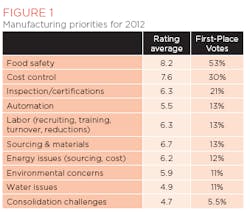 manufacturing-survey-1-updated manufacturing-survey-1-updated