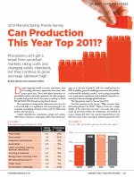 manufacturing-survey-all-charts-cover manufacturing-survey-all-charts-cover