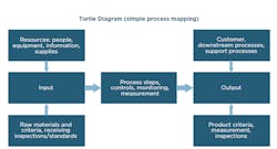 1660254253170 Turtlediagram 1660254253170 Turtlediagram