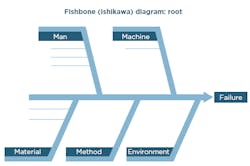 fishbone-diagram fishbone-diagram