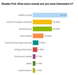 1660254255896 Ciasmartbriefpoll 1660254255896 Ciasmartbriefpoll