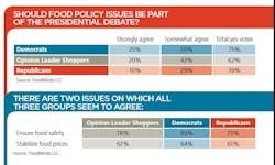 election-and-food-industry election-and-food-industry