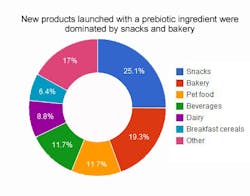 1660254335615 Prebioticingredientproduc 1660254335615 Prebioticingredientproduc