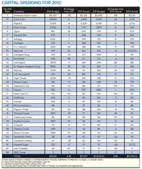 capital-spending-2012_small capital-spending-2012_small