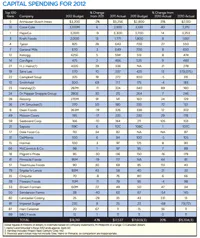 capital-spending-2012_small capital-spending-2012_small