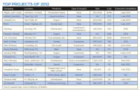 top-projects-2012-small top-projects-2012-small