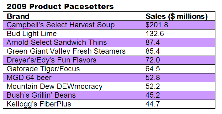 1660254382102 2009productpacesetters