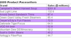 2009ProductPacesetters